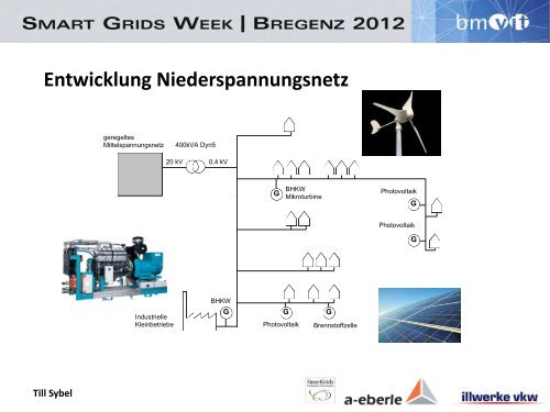 Till Sybel - Energiesysteme der Zukunft