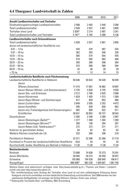 Jahresbericht 2011 (9 MB) - Verband Thurgauer Landwirtschaft