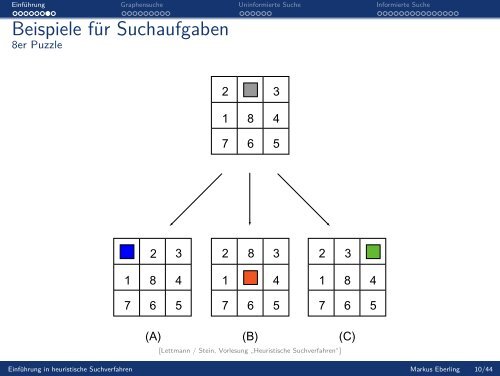 Einführung in heuristische Suchverfahren - Universität Paderborn