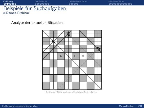 Einführung in heuristische Suchverfahren - Universität Paderborn