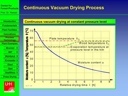 Developments in vacuum drying and press drying of