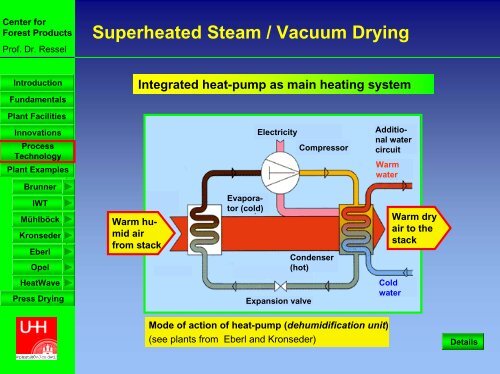 Developments in vacuum drying and press drying of