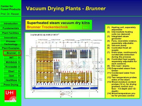 Developments in vacuum drying and press drying of