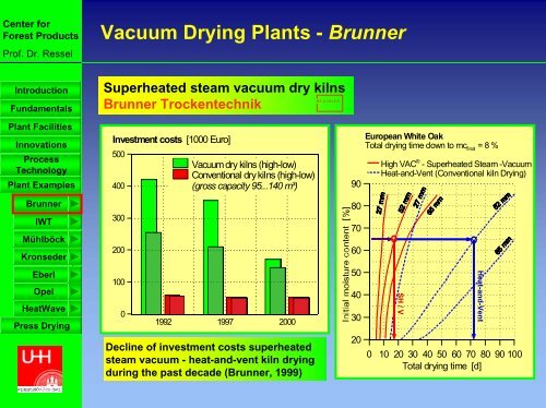 Developments in vacuum drying and press drying of