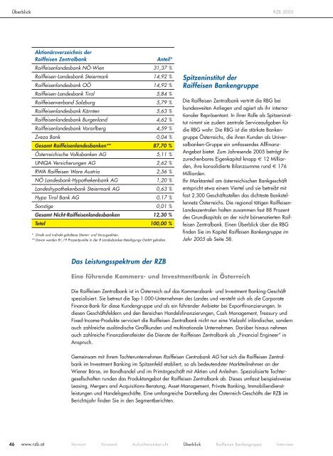 Info Guide - Raiffeisen Zentralbank Österreich AG