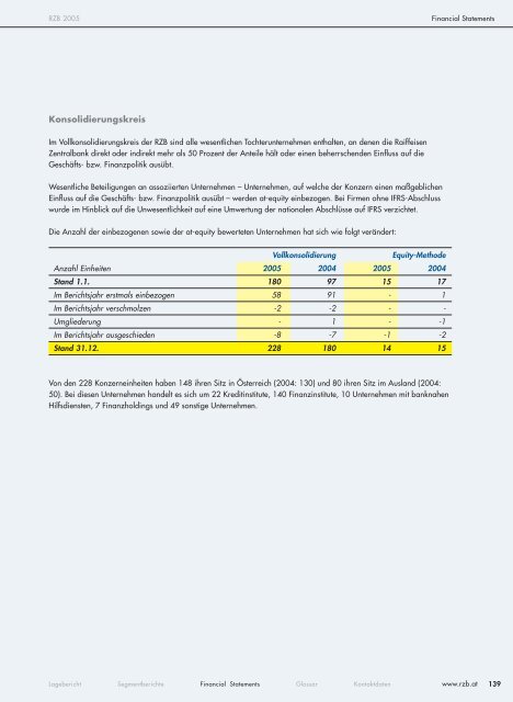 Info Guide - Raiffeisen Zentralbank Österreich AG