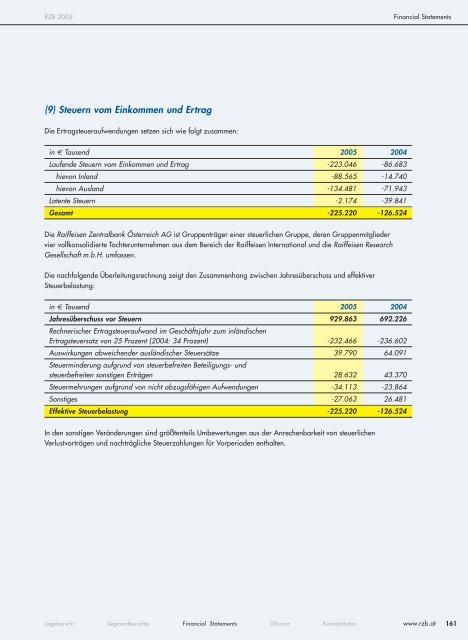 Info Guide - Raiffeisen Zentralbank Österreich AG