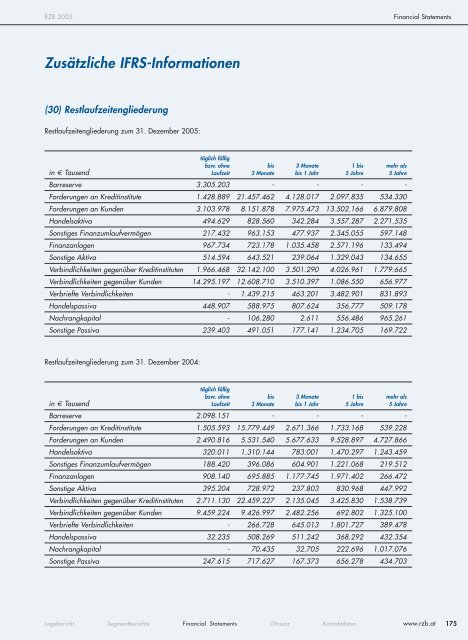 Info Guide - Raiffeisen Zentralbank Österreich AG