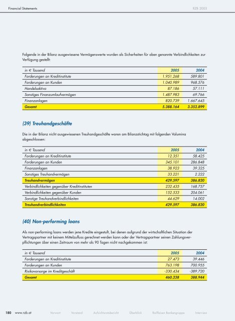 Info Guide - Raiffeisen Zentralbank Österreich AG