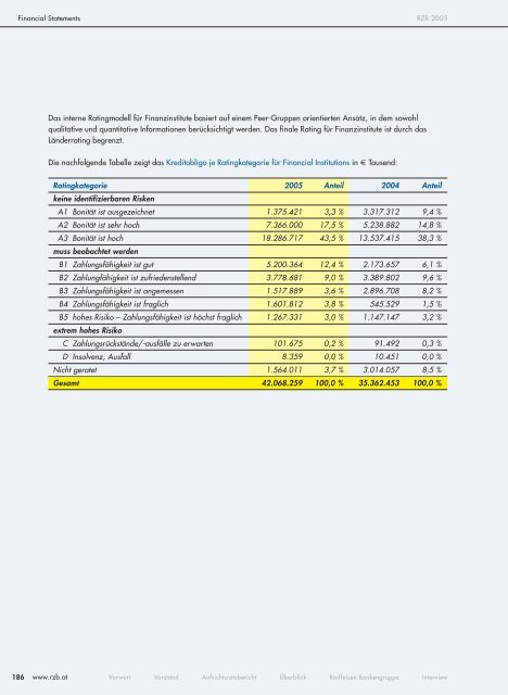 Info Guide - Raiffeisen Zentralbank Österreich AG