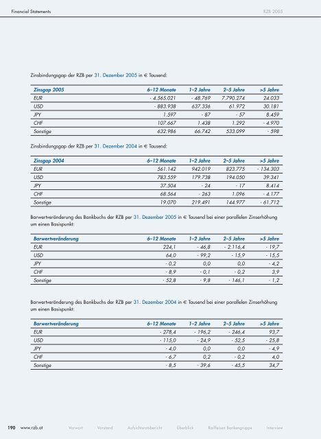 Info Guide - Raiffeisen Zentralbank Österreich AG