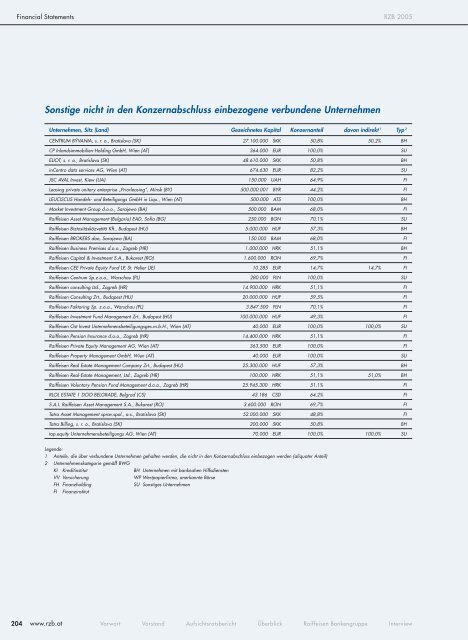 Info Guide - Raiffeisen Zentralbank Österreich AG