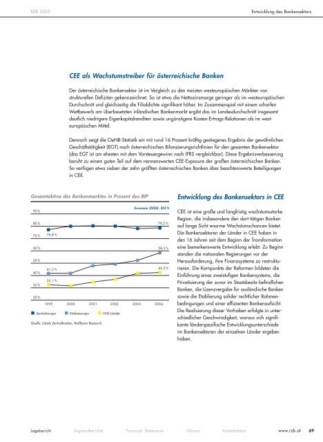 Info Guide - Raiffeisen Zentralbank Österreich AG