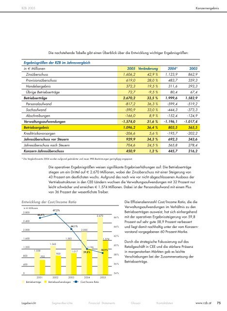 Info Guide - Raiffeisen Zentralbank Österreich AG