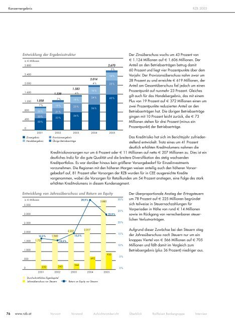 Info Guide - Raiffeisen Zentralbank Österreich AG