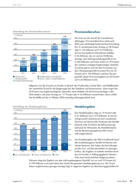 Info Guide - Raiffeisen Zentralbank Österreich AG