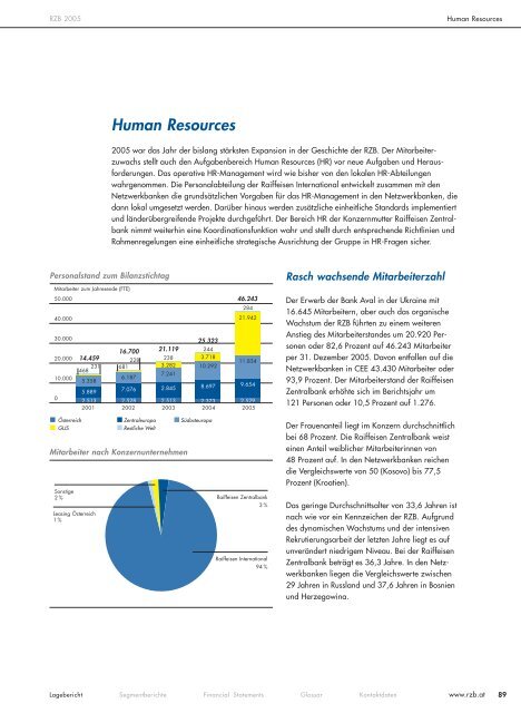 Info Guide - Raiffeisen Zentralbank Österreich AG