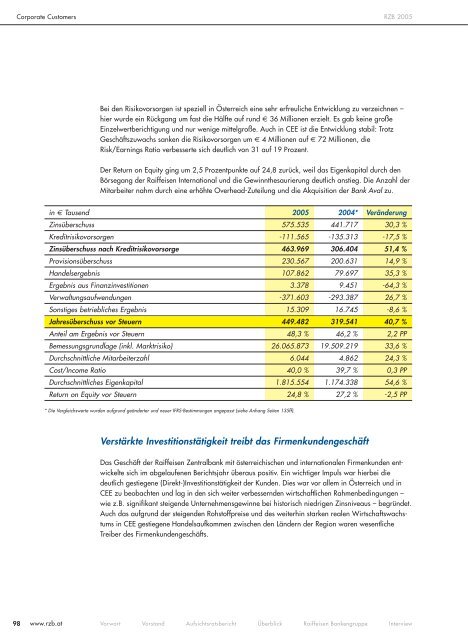 Info Guide - Raiffeisen Zentralbank Österreich AG