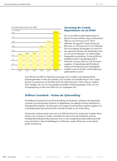 Info Guide - Raiffeisen Zentralbank Österreich AG