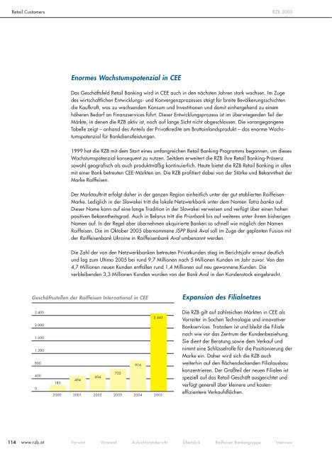 Info Guide - Raiffeisen Zentralbank Österreich AG