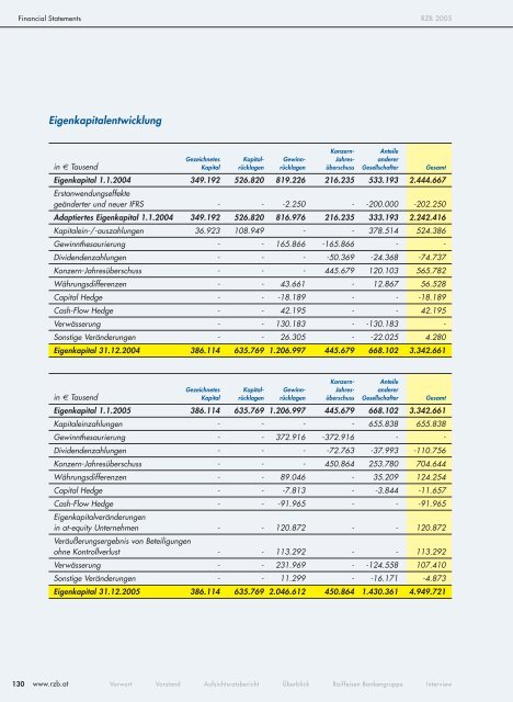 Info Guide - Raiffeisen Zentralbank Österreich AG