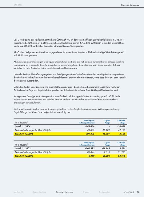 Info Guide - Raiffeisen Zentralbank Österreich AG