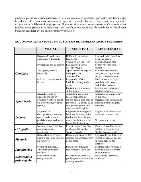 VISUAL, AUDITIVO o KINESTÉSICO