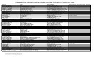 ATTENDANCE SHEET - PMO