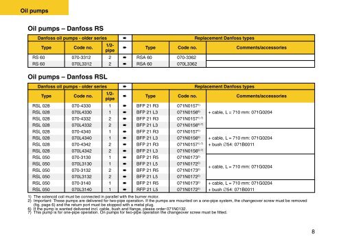 Service Manual - Burner Components - Danfoss