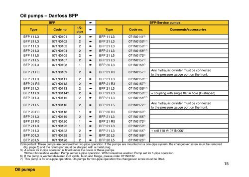 Service Manual - Burner Components - Danfoss