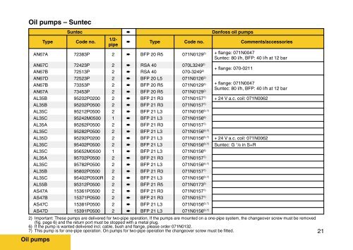 Service Manual - Burner Components - Danfoss