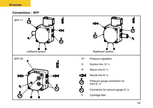 Service Manual - Burner Components - Danfoss