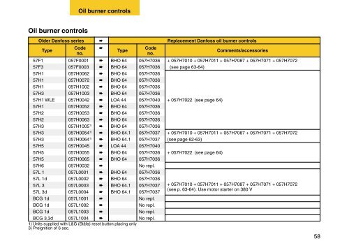 Service Manual - Burner Components - Danfoss