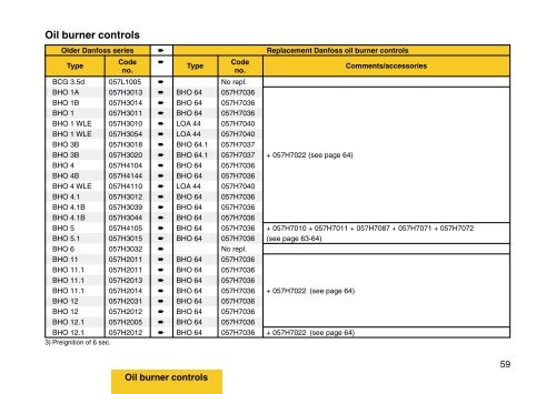 Danfoss Oil Nozzle Conversion Chart