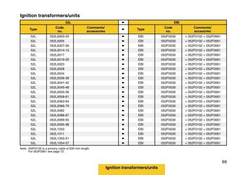 Danfoss Nozzle Conversion Chart