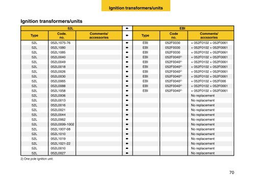 Service Manual - Burner Components - Danfoss