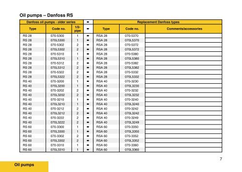 Service Manual - Burner Components - Danfoss