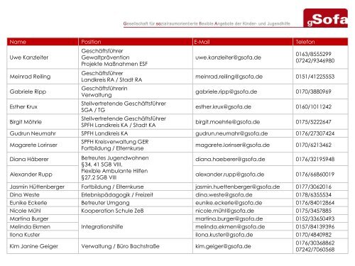 Unser Organigramm als PDF - gSofa