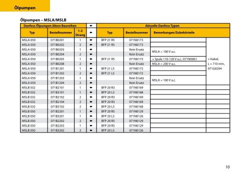 Servicehandbuch - World of Heating