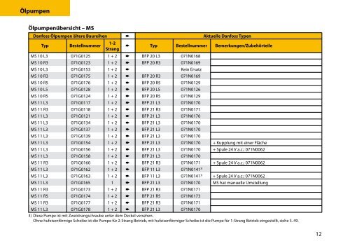 Servicehandbuch - World of Heating