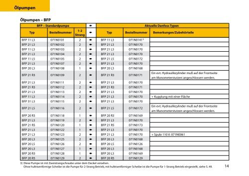 Servicehandbuch - World of Heating