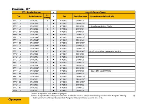 Servicehandbuch - World of Heating