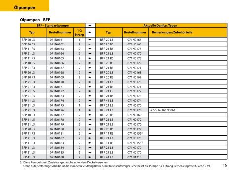 Servicehandbuch - World of Heating