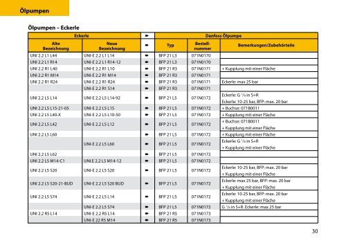 Servicehandbuch - World of Heating