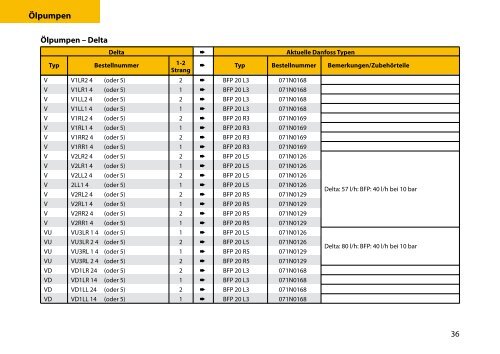 Servicehandbuch - World of Heating