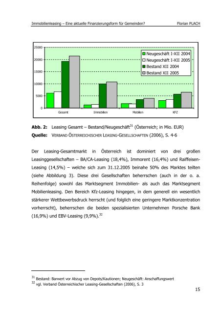 Immobilienleasing – Eine aktuelle Finanzierungsform für Gemeinden?