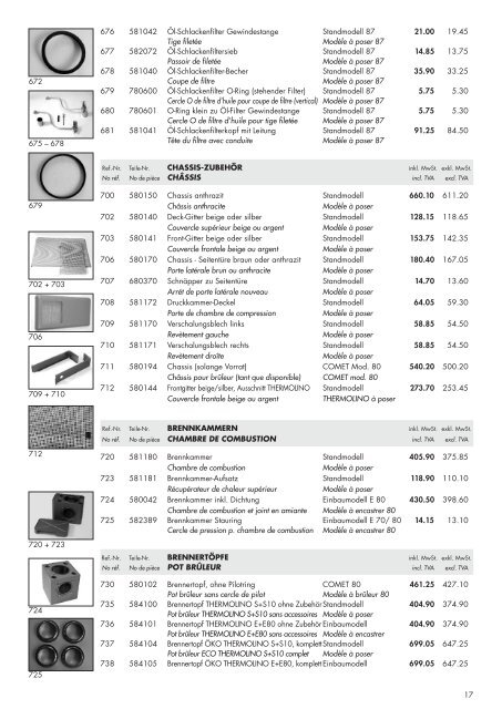 Matériel d'installation et accessoires - Sibir