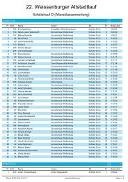 22. Weissenburger Altstadtlauf - Time2Finish