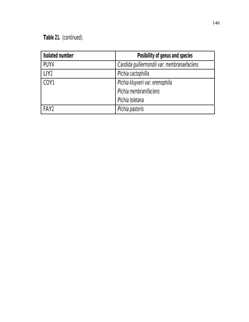 PRODUCTION Of NUTRIENT SOURCES FOR RHIZOBIUM