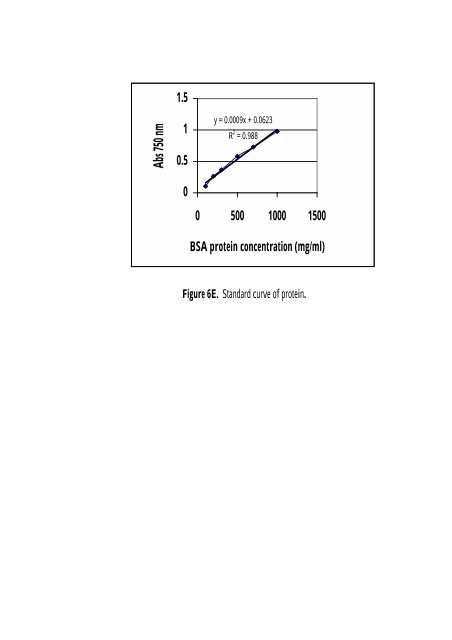 PRODUCTION Of NUTRIENT SOURCES FOR RHIZOBIUM